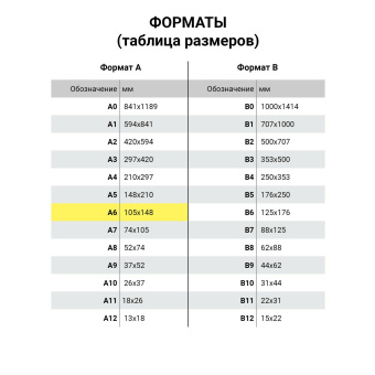 Сертификат о профилактических прививках (Форма № 156/у-93), 12 л., А6 95x140 мм, STAFF, 130253 за 20 ₽. Бланки медицинские. Доставка по России. Без переплат!