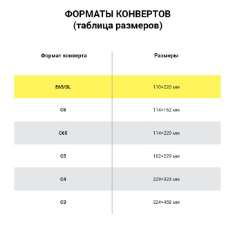 Конверты Е65 (110х220 мм), отрывная лента, Куда-Кому, внутренняя запечатка, КОМПЛЕКТ 100 шт., BRAUBERG, 112195 за 321 ₽. Конверты почтовые. Доставка по России. Без переплат!