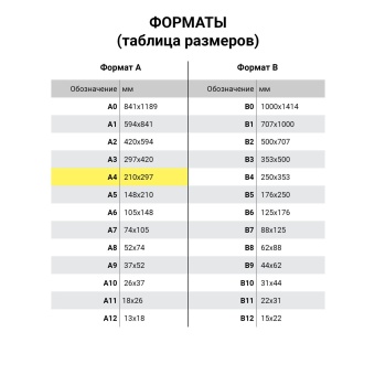 Пленки-заготовки для ламинирования УЛЬТРАТОНКИЕ А4, КОМПЛЕКТ 100 шт., 50 мкм, BRAUBERG, 533116 за 550 ₽. Пакеты для ламинирования. Доставка по России. Без переплат!