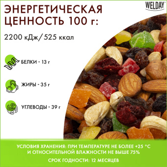 Ореховая смесь сушеная WELDAY (ВЭЛДЭЙ), фундук, миндаль, кешью, цукаты, изюм, клюква 1 кг, 622478 за 1 538 ₽. Орехи и сухофрукты. Доставка по России. Без переплат!
