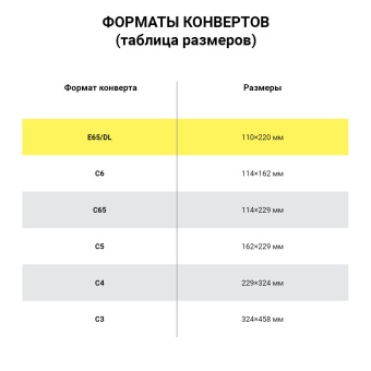 Конверты Е65 (110х220 мм), отрывная лента, внутренняя запечатка, КОМПЛЕКТ 100 шт., BRAUBERG, 112193 за 311 ₽. Конверты почтовые. Доставка по России. Без переплат!