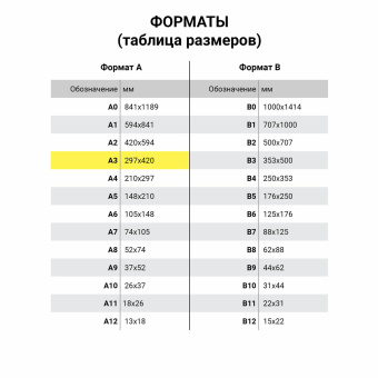 Бумага для рисования и графики в коробе А3 100 л., 200 г/м2 ВАТМАН ГОЗНАК СПб, BRAUBERG ART CLASSIC, 116889 за 1&nbsp;076 ₽. Альбомы, скетчбуки и бумага для графики и эскизов. Доставка по России. Без переплат!
