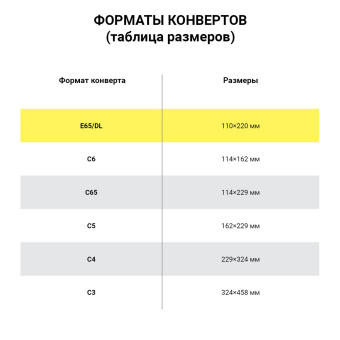 Конверты маркированные ПОЧТА РОССИИ "литера А", E65 (110х220 мм), отрывная лента "Куда-Кому", 80 г/м2, КОМПЛЕКТ 50 шт., 881005 за 5 384 ₽. Конверты почтовые. Доставка по России. Без переплат!