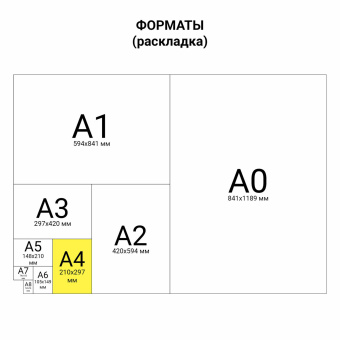 Бумага для черчения А4, 210х297 мм, 40 л., 200 г/м2, ватман ГОЗНАК КБФ, в коробке, BRAUBERG, 115623 за 258 ₽. Папки для черчения. Доставка по России. Без переплат!