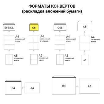 Конверты С6 (114х162 мм) КРАФТ, клей, 90 г/м2, КОМПЛЕКТ 1000 шт., треугольный клапан, С6НКж за 2 335 ₽. Конверты почтовые. Доставка по России. Без переплат!