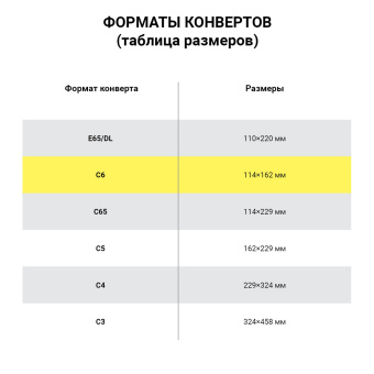 Конверты С6 (114х162 мм) КРАФТ, клей, 90 г/м2, КОМПЛЕКТ 1000 шт., треугольный клапан, С6НКж за 2 335 ₽. Конверты почтовые. Доставка по России. Без переплат!