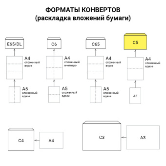 Конверты С5 (162х229 мм), отрывная лента, Куда-Кому, внутренняя запечатка, 80 г/м2, КОМПЛЕКТ 100 шт., BRAUBERG, 112188 за 408 ₽. Конверты почтовые. Доставка по России. Без переплат!