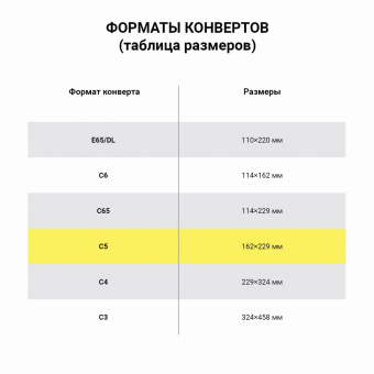 Конверты С5 (162х229 мм) КРАФТ, клей, 90 г/м2, КОМПЛЕКТ 50 шт., треугольный клапан, BRAUBERG, 112364 за 228 ₽. Конверты почтовые. Доставка по России. Без переплат!