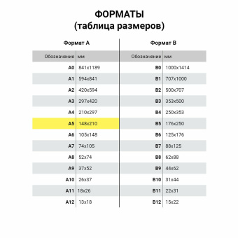 Блокнот А5 146х205 мм, 60 л., гребень, картон, клетка, ЮНЛАНДИЯ, "Веселое путешествие", 129814 за 40 ₽. Блокноты. Доставка по России. Без переплат!