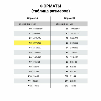 Бумага офисная БОЛЬШОГО ФОРМАТА (297х420), А3, 80 г/м2, 500 л., марка А, XEROX МАРАФОН ПРЕМЬЕР, 162% (CIE), 450L91721 за 1 139 ₽. Бумага белая марок А, В, С. Доставка по России. Без переплат!