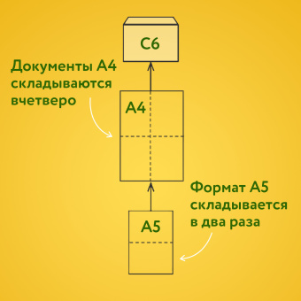 Конверты С6 (114х162 мм), отрывная лента, внутренняя запечатка, 80 г/м2, КОМПЛЕКТ 100 шт., BRAUBERG, 112190 за 251 ₽. Конверты почтовые. Доставка по России. Без переплат!