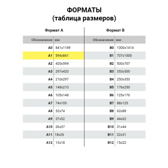 Ватман формат А1 (610х860 мм), 1 лист, плотность 200 г/м2, ГОЗНАК Краснокамск за 35 ₽. Ватман. Доставка по России. Без переплат!