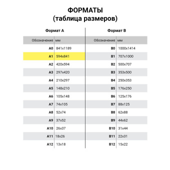 Ватман формат А1 (610х860 мм) ГОЗНАК С-Пб, плотность 200 г/м2, КОМПЛЕКТ 10 л., водяной знак, BRAUBERG, 880775 за 525 ₽. Ватман. Доставка по России. Без переплат!