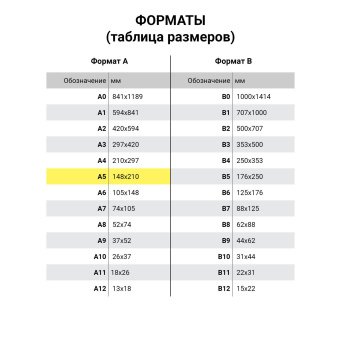 Книга Отзывов и предложений, 96 л., мелованный картон, блок офсет, А5 140х200 мм, STAFF, 130088 за 135 ₽. Журналы регистрации. Доставка по России. Без переплат!