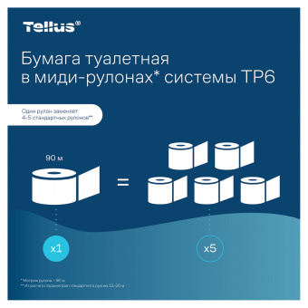 Бумага туалетная 90 м, Tellus/TORK (Система Т6) PREMIUM, КОМПЛЕКТ 27 рулонов, 2-слойная, белая, 127520/127521 за 8&nbsp;600 ₽. Туалетная бумага профессиональная. Доставка по России. Без переплат!