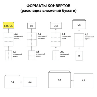 Конверты Е65 (110х220 мм), отрывная лента, Куда-Кому, внутренняя запечатка, КОМПЛЕКТ 100 шт., BRAUBERG, 112195 за 321 ₽. Конверты почтовые. Доставка по России. Без переплат!