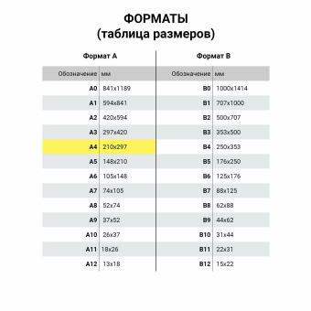 Бумага офисная А4, 80 г/м2, 500 л., SVETOCOPY ECO, белизна 60%, Россия за 440 ₽. Бумага белая марок А, В, С. Доставка по России. Без переплат!