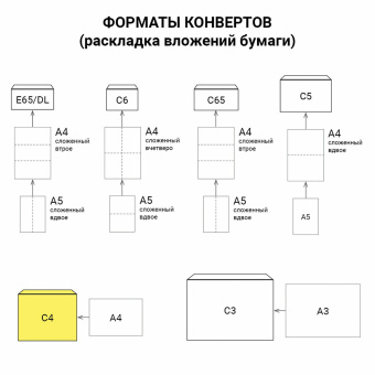 Конверты С4 (229х324 мм), отрывная лента "Куда-Кому", 90 г/м2, КОМПЛЕКТ 50 шт., внутренняя запечатка, STAFF, 116568 за 458 ₽. Конверты почтовые. Доставка по России. Без переплат!
