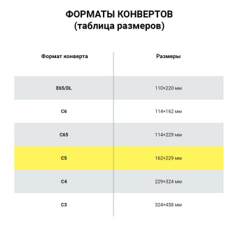 Конверт-пакеты ПОЛИЭТИЛЕН С5 (162х229 мм) до 150 листов, отрывная лента, "Куда-Кому", КОМПЛЕКТ 50 шт., BRAUBERG, 112200 за 369 ₽. Пакеты почтовые. Доставка по России. Без переплат!