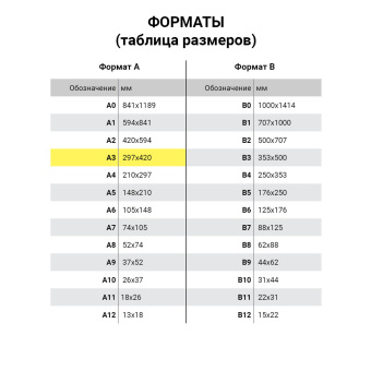 Пленки-заготовки для ламинирования БОЛЬШОГО ФОРМАТА, А3, КОМПЛЕКТ 100 шт., 125 мкм, ОФИСМАГ, 531449 за 1 962 ₽. Пакеты для ламинирования. Доставка по России. Без переплат!