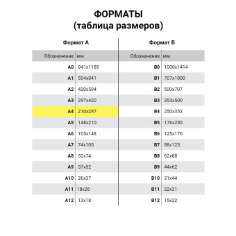 Пленки-заготовки для ламинирования А4, КОМПЛЕКТ 100 шт., 125 мкм, ОФИСМАГ, 531451 за 981 ₽. Пакеты для ламинирования. Доставка по России. Без переплат!