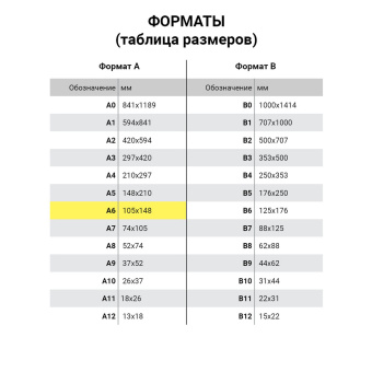 Товарный чек 2-слойный самокопирующийся, А6 110х143 мм, КОМПЛЕКТ 5 книжек по 50 шт., STAFF, 130288 за 598 ₽. Бланки бухгалтерские. Доставка по России. Без переплат!